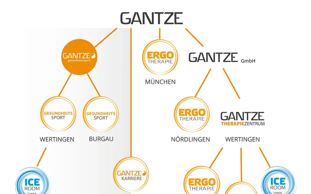 GANTZE