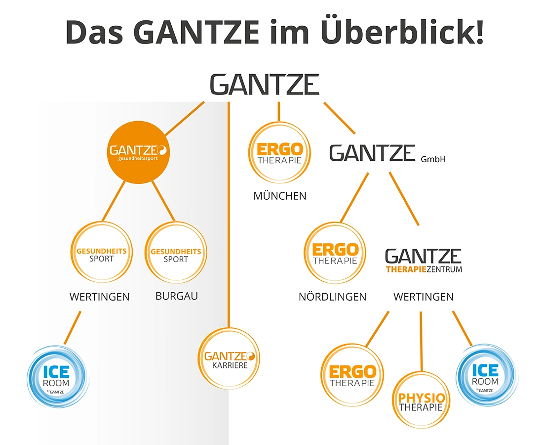GANTZE